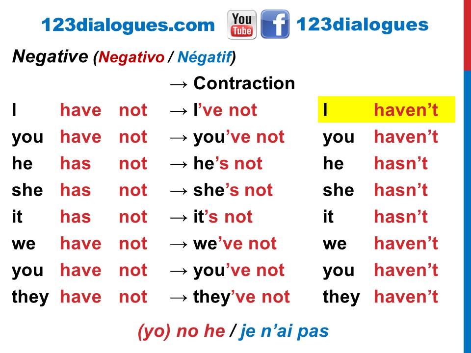 conjugacion de verbos en ingles